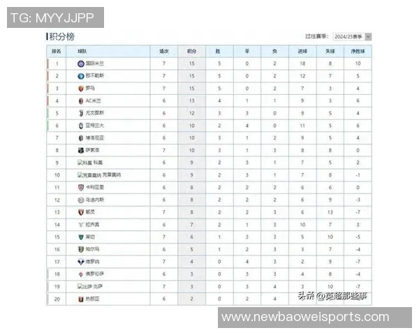 2025年意甲赛季积分榜揭晓罗马强势领跑国米紧随其后那不勒斯表现不俗 2025年意甲赛季积分榜揭晓罗马强势领跑国米紧随其后那不勒斯表现不俗