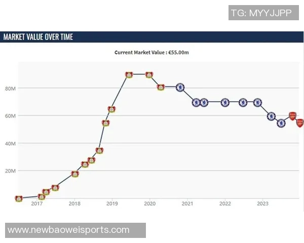 德转数据揭示枪手蓝军近年重磅转会科尔切赫若鸟哈弗茨成焦点