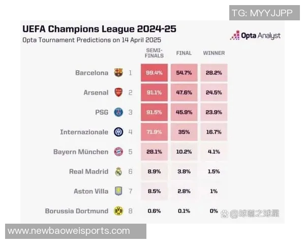 本赛季五大联赛场均积分排行榜拜仁领跑皇马阿森纳紧随其后巴黎表现不佳排第十二